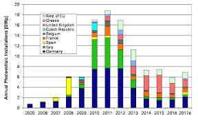 He doesn't understand(1⃣) why is his outstanding home loan balance in year 2017 is higher than the original loan amount? Http Publications Jrc Ec Europa Eu Repository Bitstream Jrc108105 Kjna28817enn Pdf