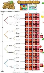 Submitted 7 years ago * by so, i googled animal crossing: Animal Crossing New Leaf Hair Guide Hairstyle Guides