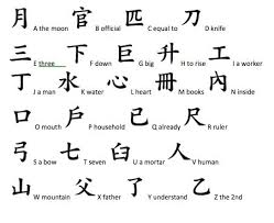 Chinese has no alphabet, they use pictograms. Ancient China Writing Alphabet For Kids