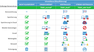 Microsoft bietet hunderte word vorlagen kostenlos zum download. Klassifizierung Von Informationen Nach Iso Iec 27001 Schnelle Umsetzung Sec4you