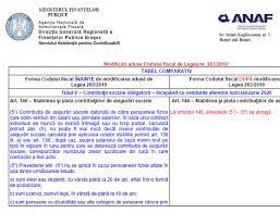 263 din 30 decembrie 2019 pentru modificarea legii nr. ModificÄƒri Aduse Codului Fiscal De Legea Nr 263 2019 Tabel Comparativ Oficial Anaf 2020 Cabinetexpert Ro Blog Contabilitate