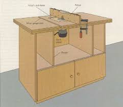 16 000 Woodworking Projects The Coolest Stuff Online Woodworking Workshop Plans Woodworking Woodworking Projects Plans