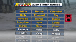 We often write and organize lists in alphabetical order. Hurricane Names 2020 Is Is Possible To Run Out Of Tropical Storm Names Abc11 Raleigh Durham