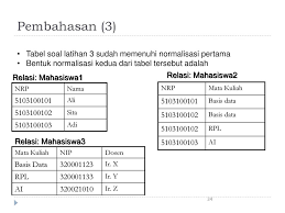 We did not find results for: Normalisasi Ppt Download