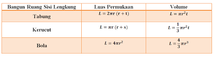 Check spelling or type a new query. Bangun Ruang Sisi Lengkung Matematika