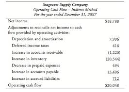 Be 1 (step 2) lowman painting company has the following production data for march: Cma Part 1 Flashcards Quizlet