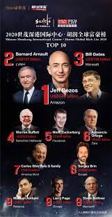 De departe cea mai mare creştere a capitalizării bursiere a fost înregistrată de apple, cu o creştere de aproape 1.000 de miliarde de dolari, potrivit revistei forbes. Foto Èiriac CoboarÄ 240 Locuri In Topul Celor Mai BogaÈi Oameni Profit Ro