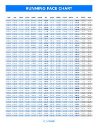 Fillable Online Pace Chart Km Pace Calculator Fax Email
