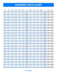 fillable online pace chart km pace calculator fax email