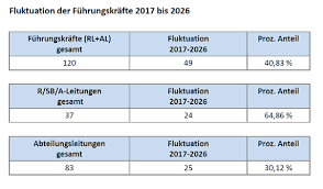 Was bietet unsere excel eür vorlage? Https Www Wuppertal De Vv Produkte 404 102370100000818594 Php Media 192381 Pe Konzept Final Web Pdf