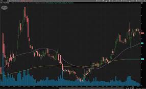 Targeting about $37 as the 1:1 of the abc of b and good level by vpvr. 4 Biotech Stocks To Watch This Week Nasdaq