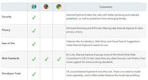 Microsofts Internet Explorer Comparison Chart Ghacks Tech