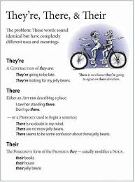The 20 Most Common Grammar Mistakes And How To Avoid Them Eslbuzz Learning English Common Grammar Mistakes English Grammar For Kids Learn English
