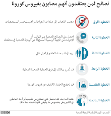 الإمارات تقرر تعليق منح التأشيرة لمواطني 8 دول عربية. ÙÙŠØ±ÙˆØ³ ÙƒÙˆØ±ÙˆÙ†Ø§ Ù…Ø§ Ù‡ÙŠ Ø£Ø¹Ø±Ø§Ø¶ Ø§Ù„Ø¥ØµØ§Ø¨Ø© Ø¨Ù‡ ÙˆÙƒÙŠÙ ØªÙ‚ÙŠ Ù†ÙØ³Ùƒ Ù…Ù†Ù‡ Bbc News Ø¹Ø±Ø¨ÙŠ