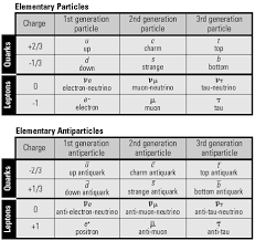 Nova Online Teachers Classroom Activity Elegant