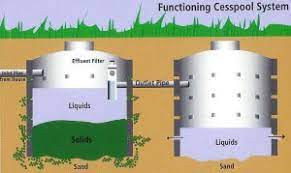 Residential Cesspool Septic Pumping Dave Lange Sewer Cesspool Long Island