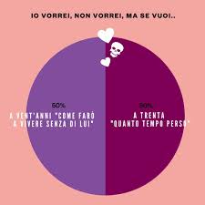 I primi 6 mesi di servizio fino al piano da 300 pagine saranno gratuiti. Le Relazioni Difettose Perche Non Mi Vuole Il Rimedio E L Ambizione Io Donna
