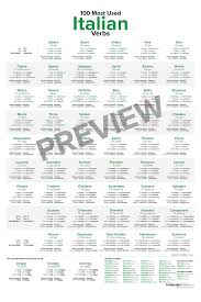100 Most Used Italian Verbs Poster Italian Verbs Italian Language Italian Language Learning