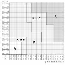 Herman Miller Aeron Size Chart Q House Pl