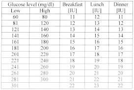 Regular Insulin Sliding Scale Dose Chart Www