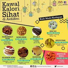 Semangkuk mee sup 380 kalori 9. Elak Stress Berat Naik Syawal Nanti Kkm Kongsi Panduan Kalori Setiap Kuih Raya Diambil Rapi