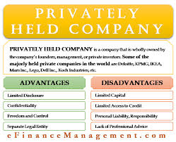 Privately Held Company Meaning Examples Pros Cons Accounting And Finance Business Tax Deductions Private Finance