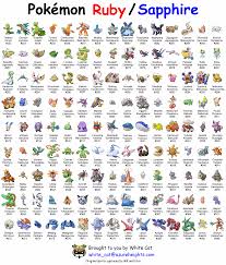 Image Result For All Hoenn Pokemon Pokemon Evolutions