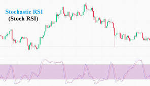 Stoch RSI là gì? Công thức tính và cách sử dụng Stochastic RSI