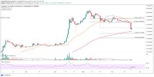 If you compare the price of 0.002 u.s. Rnvqmyml 8lxcm