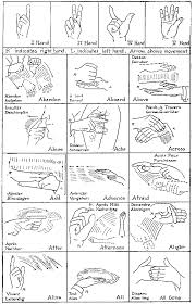 Indian Sign Language Chart A