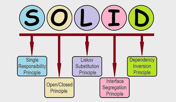 SOLID Principles - Course Notes