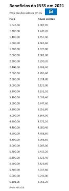 Aliquota salario de contribuição da previdência social. Divulgada Tabela Com Reajustes Nos Salarios Do Inss Em 2021