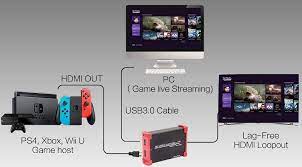 Evga xr1 capture card, certified for obs, usb 3.0 capture device, 4k pass through, argb, audio mixer, pc, ps5, ps4, xbox series x and s, xbox one, nintendo switch $98.99 $ 93.99 (18 offers) save: Top 5 Best Capture Cards For Ps4 And Ps5 In 2021 Techhog