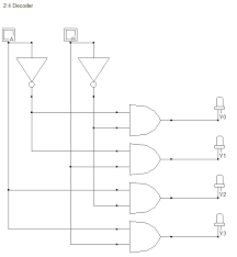 Here we only need value 0 now just drag the 7 segment display from input / output folder and connect the ports according to given table above. Priority Encoders Encoders And Decoders Simple Explanation Designing