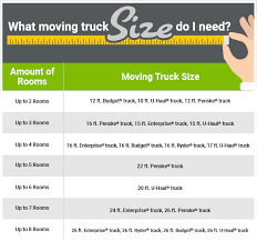 what moving truck size do i need u pack