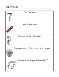 10 Scientific Process Worksheets In 2020 Scientific Method Scientific Method Worksheet Science Curriculum