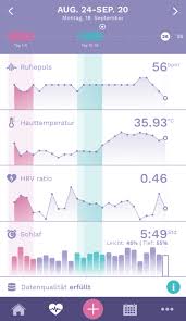 So zuverlässig ist ein schwangerschaftstest. Schwanger Werden Mit Fruchtbarkeits Tracker Ava Breathe Ilo Clearblue