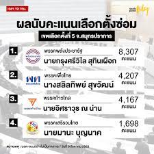 (นายกองค์การบริหารส่วนจังหวัด) อย่างไม่เป็นทางการ ทุกจังหวัด คลิกที่ชื่อจังหวัดได้เลย ภาคเหนือ Workpointtoday à¸à¸¥à¸à¸²à¸£à¸ à¸à¸à¸°à¹à¸à¸à¹à¸¥ à¸­à¸à¸ à¸ à¹à¸à¸ 5 à¸ªà¸¡ à¸à¸£à¸à¸£à¸²à¸à¸²à¸£ Facebook