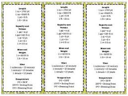 Desk Conversion Charts Customary Unit Of Time Metric Conversion Chart Converting Metric Units