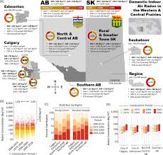 He discovered the radon level was more than twice what the epa deems acceptable. Radon Exposure Is Rising Steadily Within The Modern North American Residential Environment And Is Increasingly Uniform Across Seasons Scientific Reports
