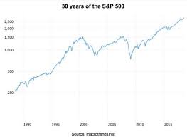 Spx | a complete s&p 500 index index overview by marketwatch. Is Most Of The S P 500 Much Cheaper Than It Looks Seeking Alpha