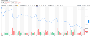 Elon Musks Science Projects Are Killing Tesla Stock Warns