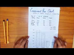 statistics component bar chart