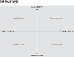 good charts an interview with scott berinato