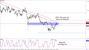 Chart Art Trend And Retracement Opportunities On Eur Jpy