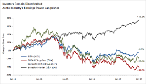 stock comparisons final 1 01 chart oilfield insights