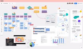 Compare The 10 Best Mind Mapping Software Of 2019 The
