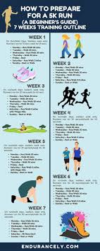 A Beginners Guide To Preparing For A 5k Run See The 7 Week Outline To Get Ready For A 5k Race Che Running 5k Running Plan For Beginners Running For Beginners