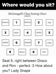 Where Would You Sit Mcgonagalls Class Seating Chart Front