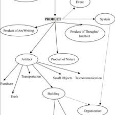 بهاس مليسيا‎) or malaysian malay (malay: Pdf Numeral Classifier Buah In Malay A Corpus Based Study